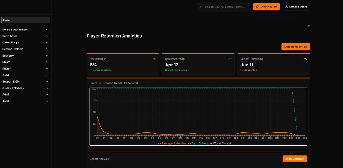 Custom live-ops CRM dashboard showing player retention analytics and cohort trends